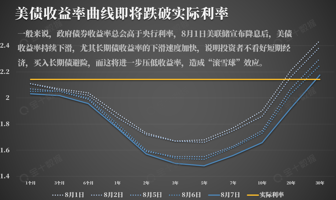 英国10年期国债收益率跌2.3个基点，报4.376%
