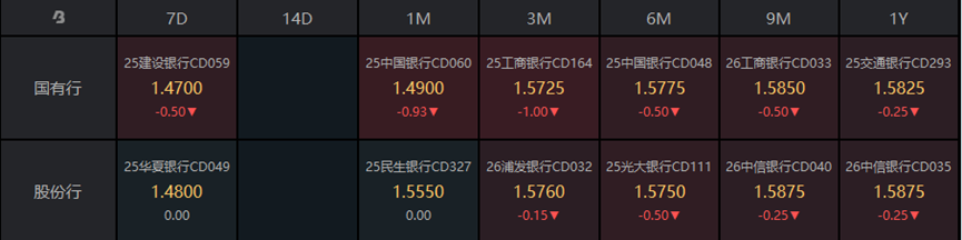 英国10年期国债收益率跌2.3个基点，报4.376%