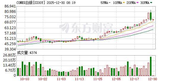利空突袭！芯片巨头，大跳水