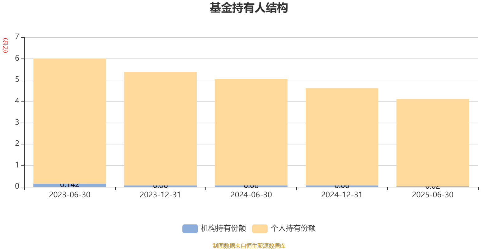 中信证券:私募信心指数继续高位攀升,但管理人仓位管理较为谨慎