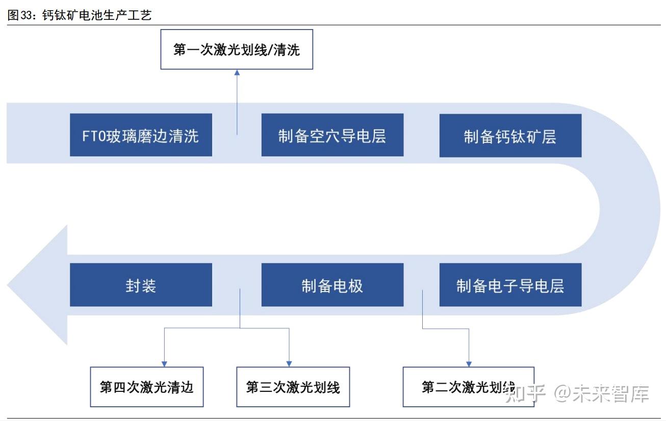 捷佳伟创：公司海外订单和钙钛矿设备订单保持增长
