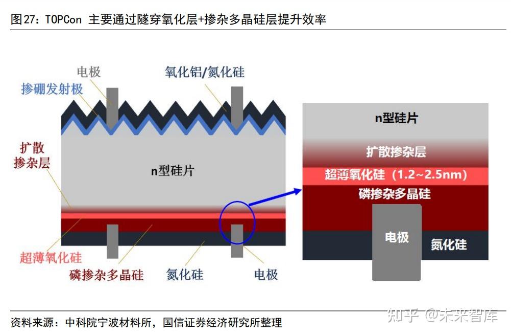 捷佳伟创：公司海外订单和钙钛矿设备订单保持增长