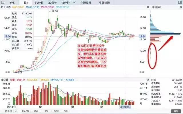 亚翔集成最新股东户数环比下降10.55% 筹码趋向集中