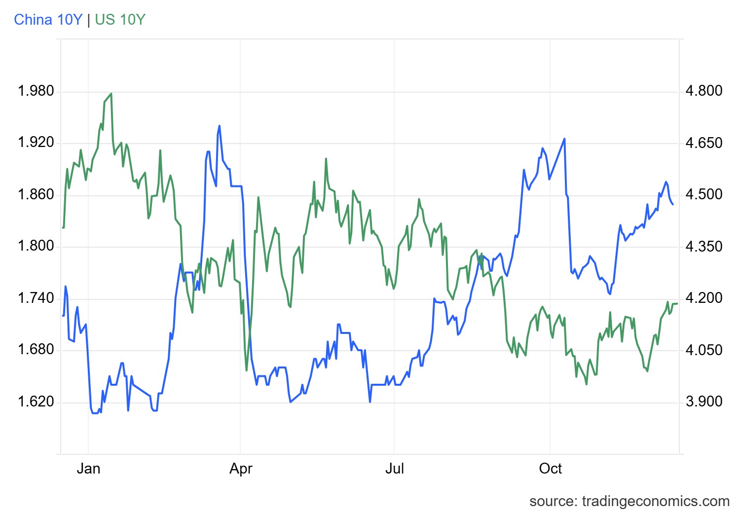 美国财政部拍卖四周期国债，得标利率3.625%