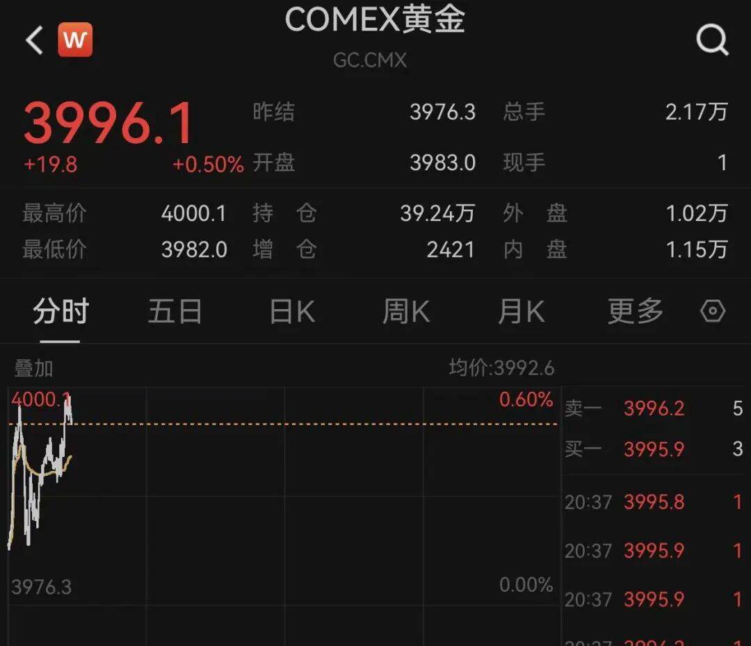 美国财政部拍卖四周期国债，得标利率3.625%