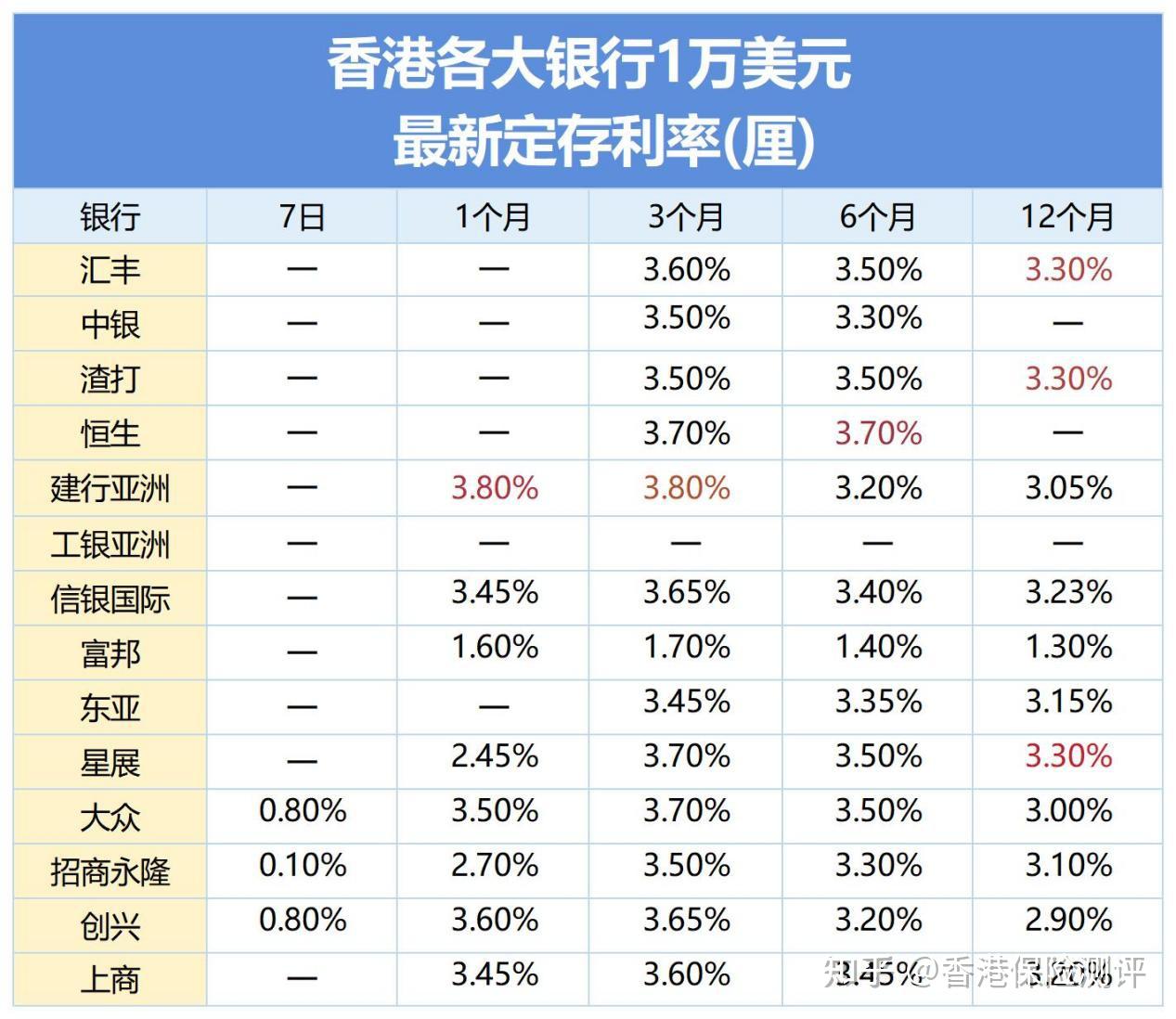 定存到期,银行理财是个好选择吗?
