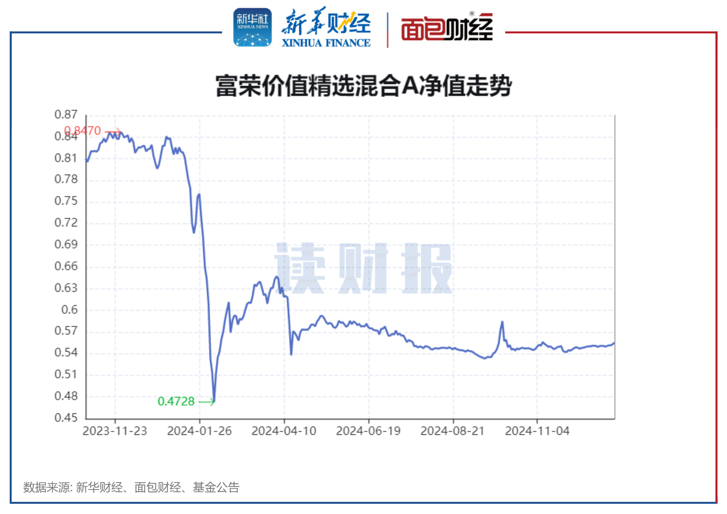 恒生指数ETF今日合计成交额11.33亿元，环比增加47.63%