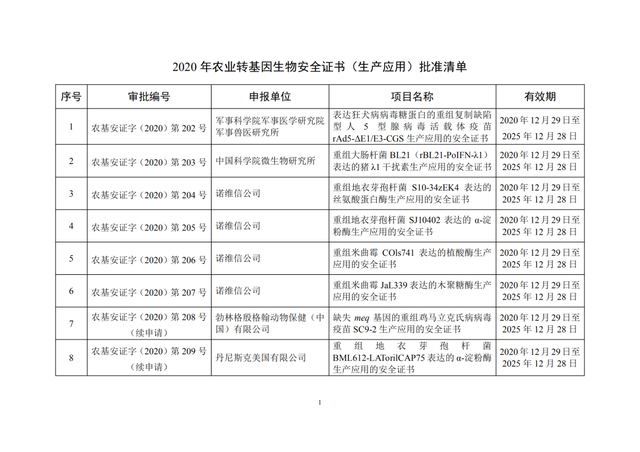 大北农获得发明专利授权：“一种与大豆蛋白质含量显著相关的分子标记及KASP检测方法和应用”