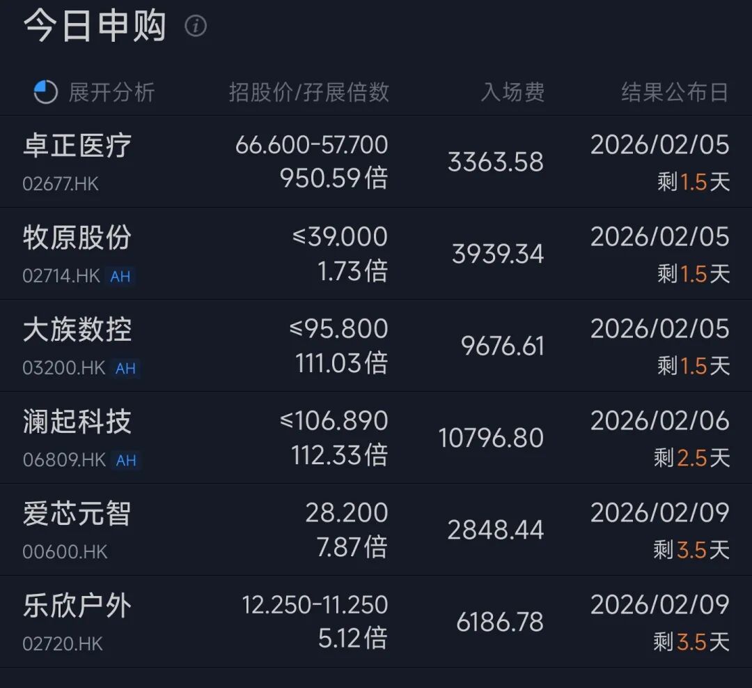 “488是好意头！”港交所：今年来已发行24只新股，488家企业正排队上市