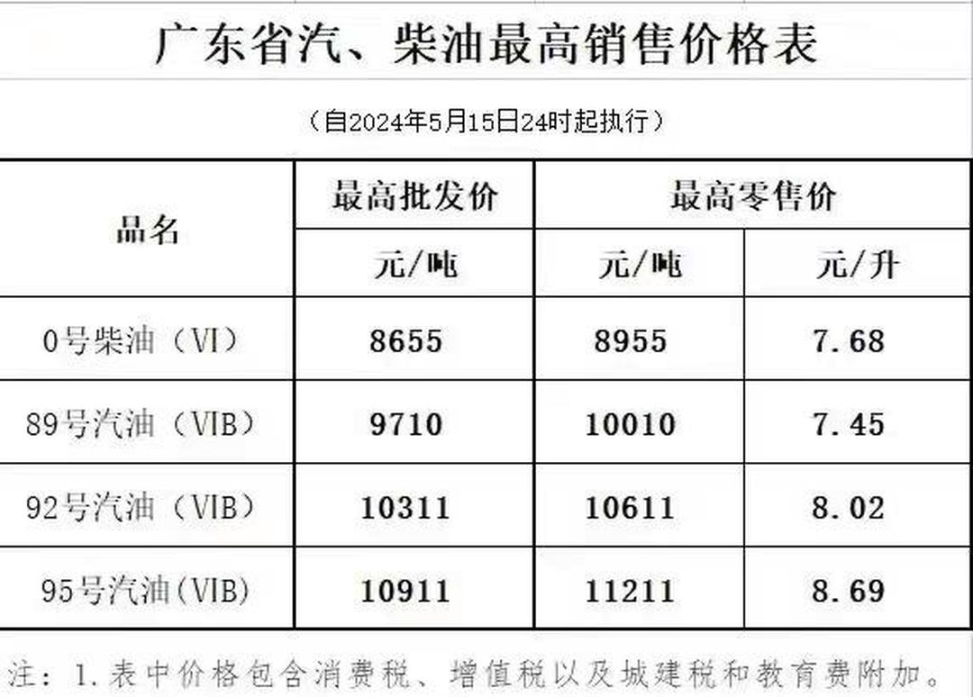创半年新高！国际油价强势大涨！后市怎么走？