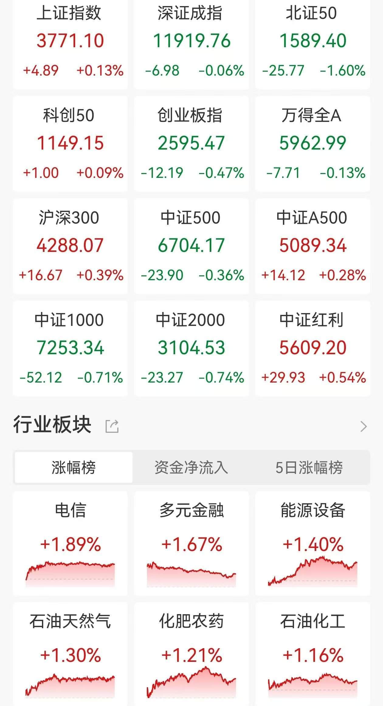 2月13日科创板高换手率股票(附股)