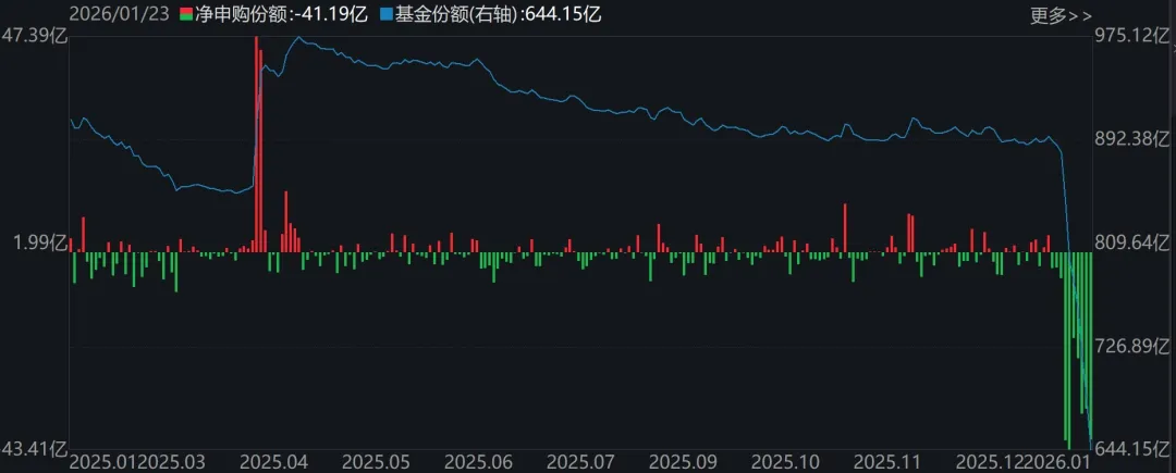 【ETF观察】2月13日宽基指数ETF净流出196.07亿元