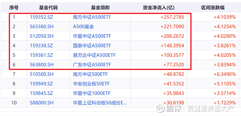 【ETF观察】2月13日宽基指数ETF净流出196.07亿元