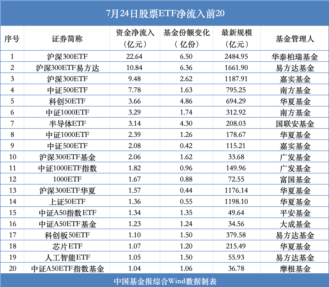 【ETF观察】2月13日跨境ETF净流入31.38亿元