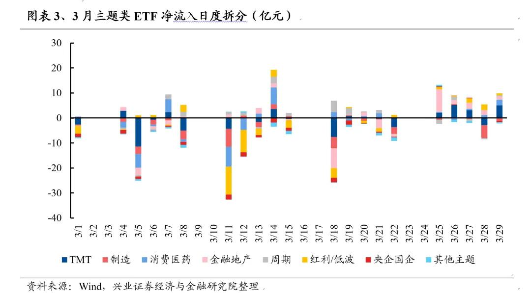 【ETF观察】2月13日股票指数ETF净流出153.42亿元