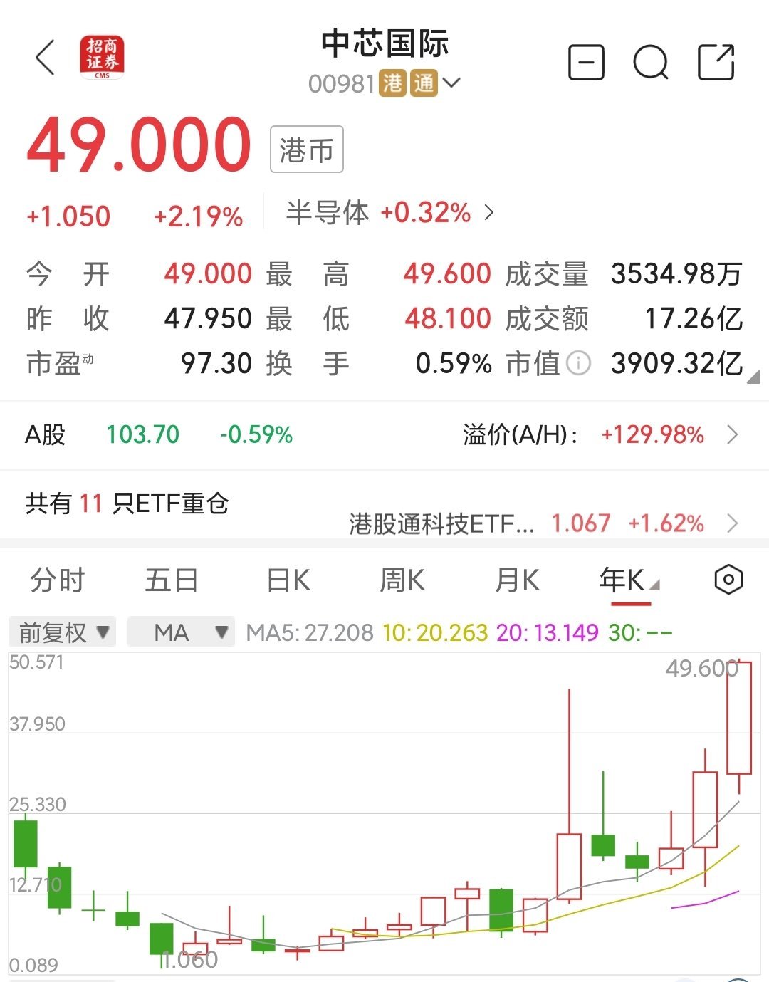 【ETF观察】2月13日跨境ETF净流入31.38亿元
