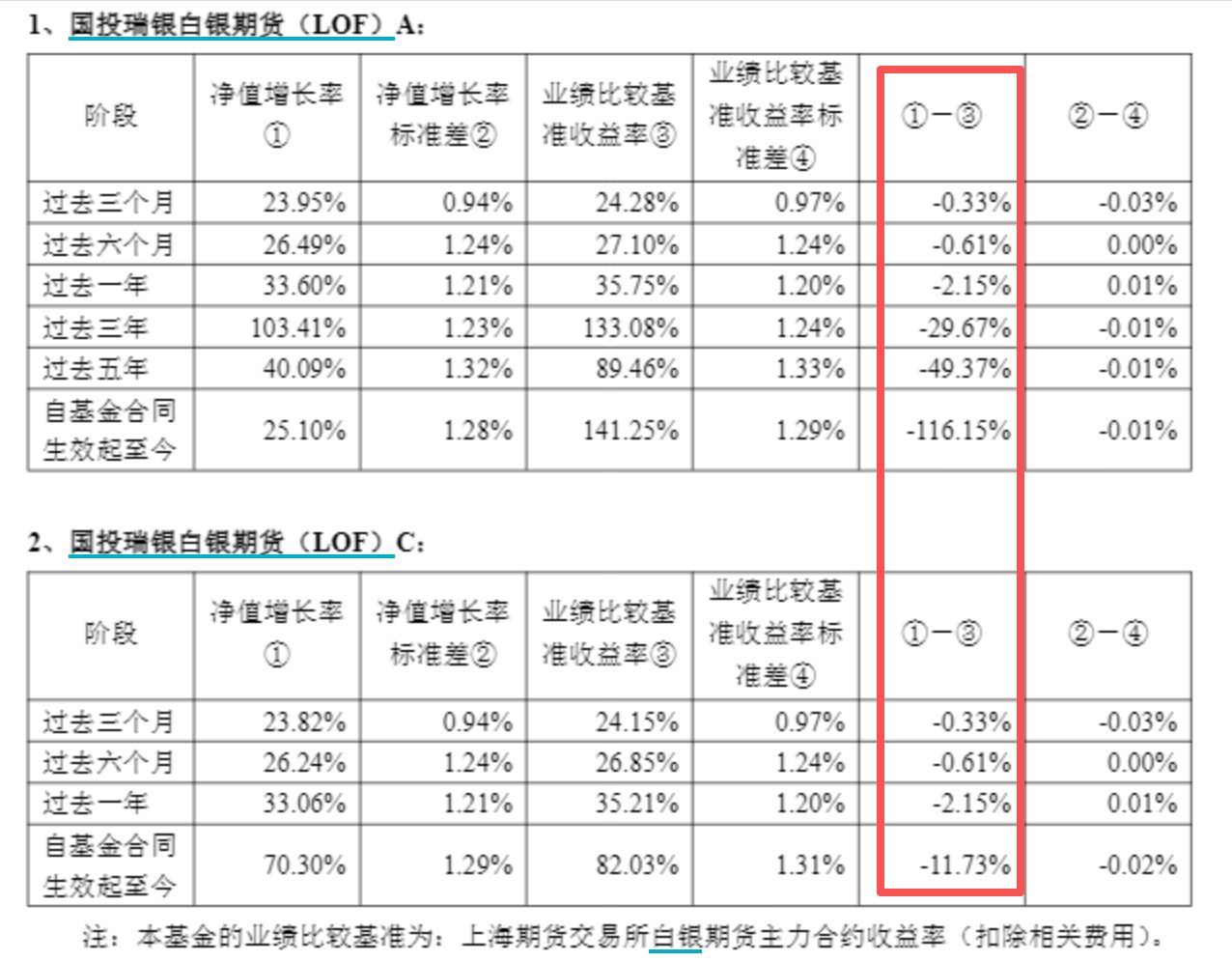 昨夜,银价大涨!