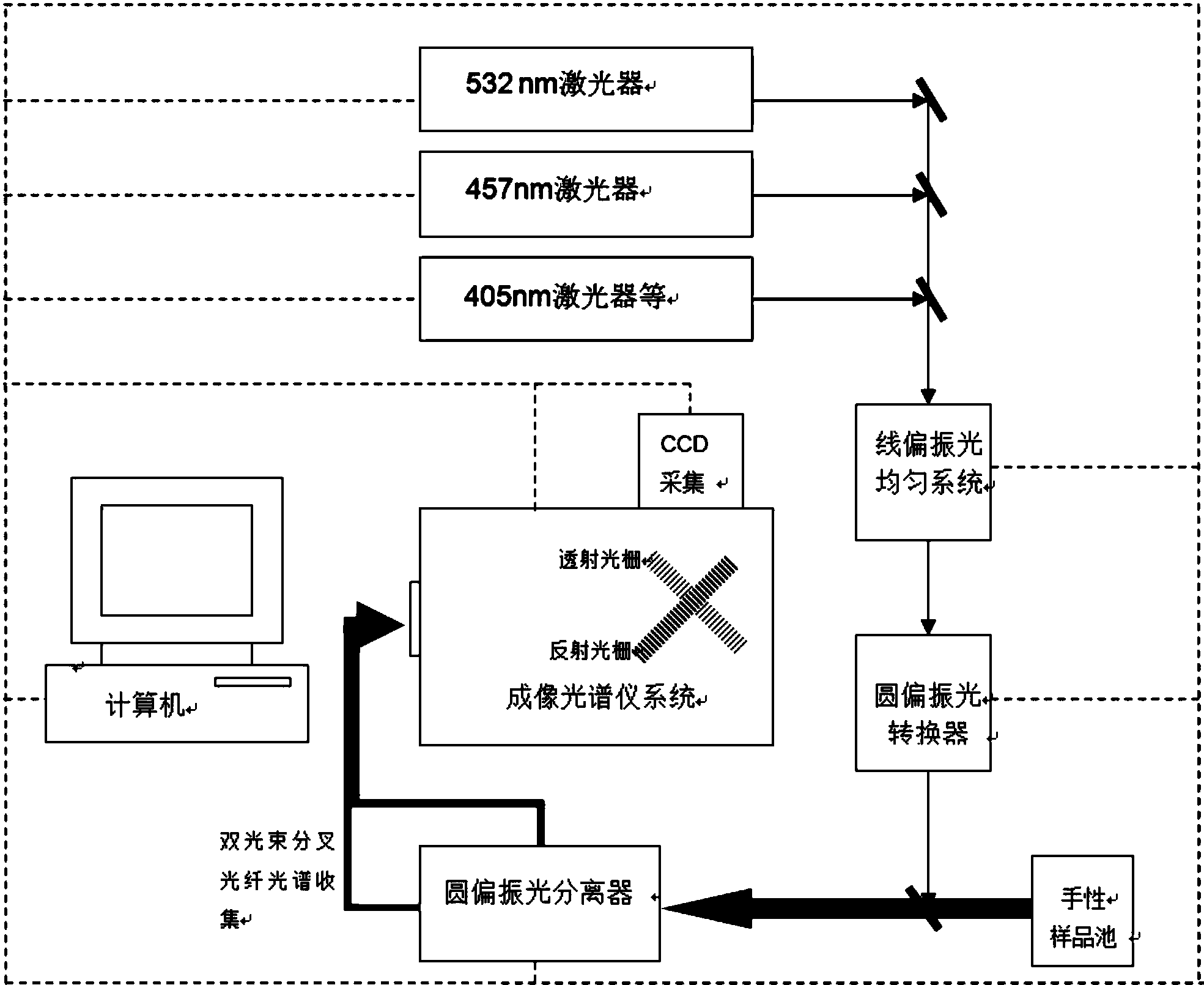 凌云光获得发明专利授权：“光谱共焦成像镜头、装置、系统及检测方法”
