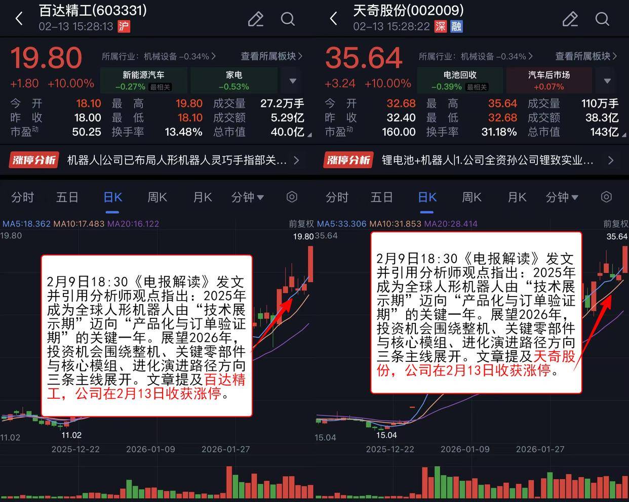 A股蛇年平稳收官 多个高景气度板块创历史新高