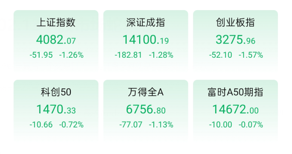 A股蛇年平稳收官 多个高景气度板块创历史新高