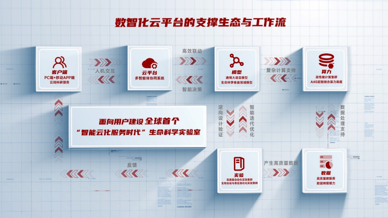 范式智能成立控股新公司 含多项AI业务