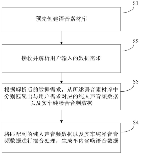 科大讯飞获得发明专利授权：“一种文本提取方法、系统及相关装置”