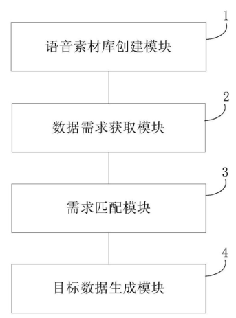 科大讯飞获得发明专利授权：“一种文本提取方法、系统及相关装置”