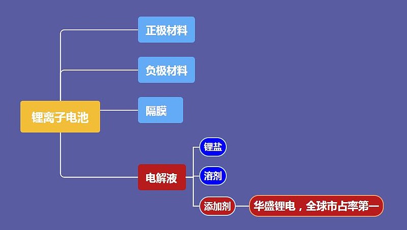 瑞银唱多“中国锂”，上调锂价预测，3家龙头企业被重点提及