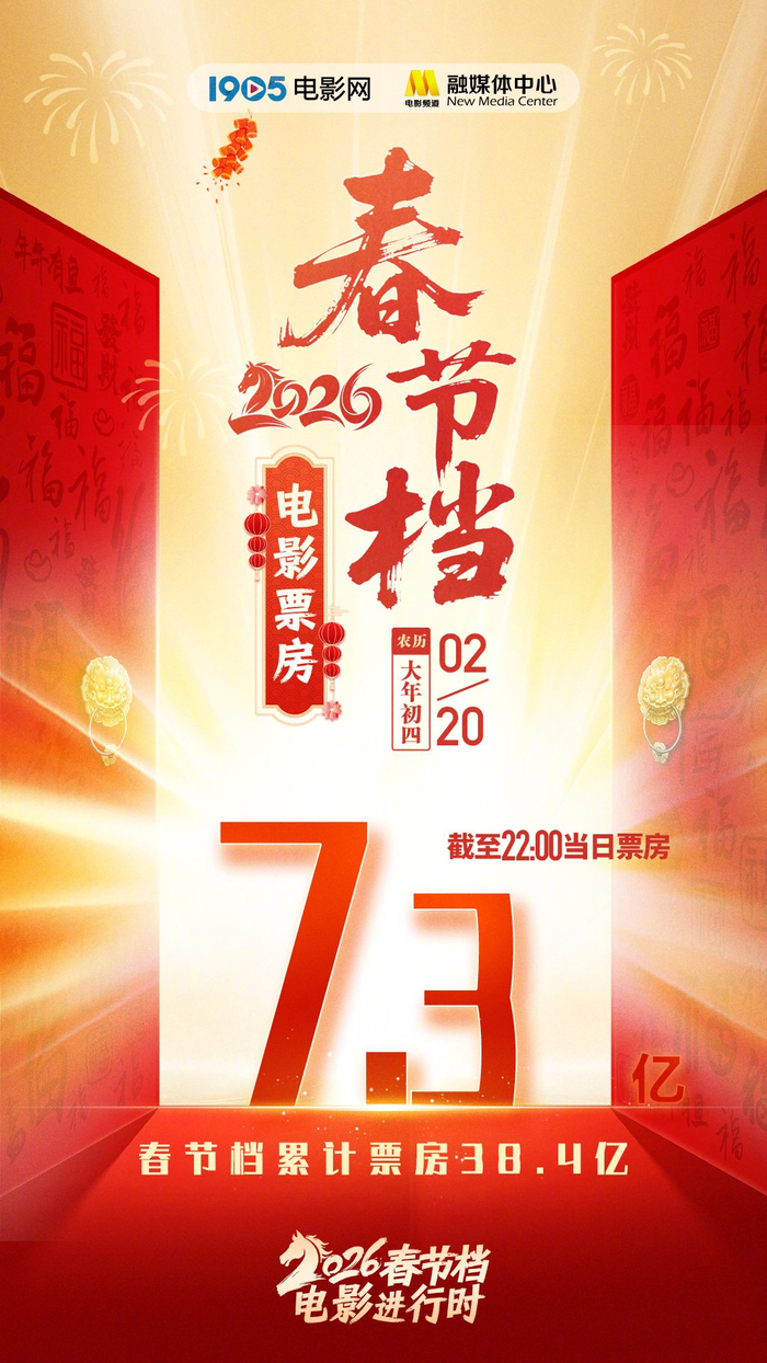 《飞驰人生3》成2026年春节档预售票房冠军