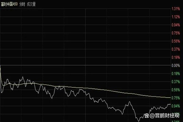 黄金白银，跳水！有色金属，全面回调