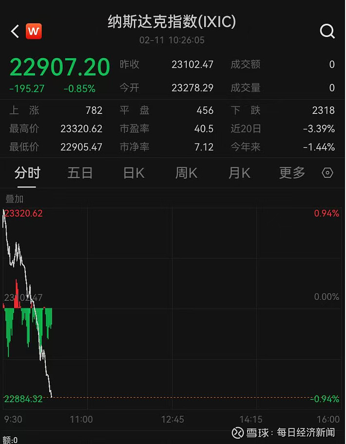 深夜，直线跳水！美伊，重大突发