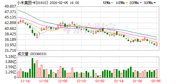 首佳科技：2月20日耗资2900港元回购1000股