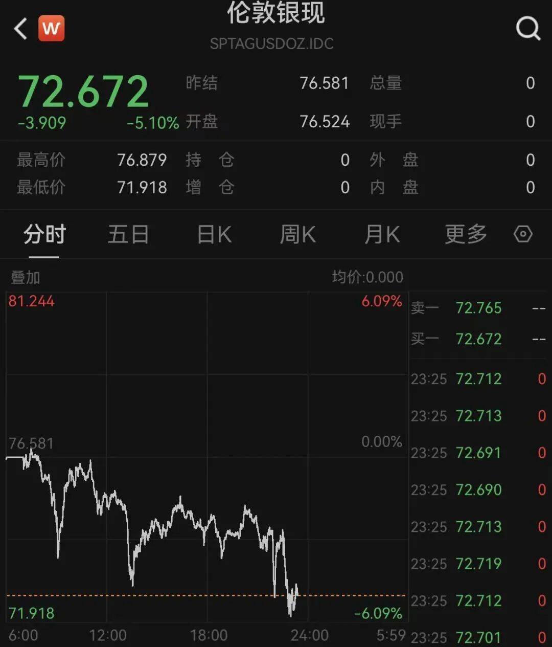 通胀与关税再次夹击，美联储降息遭遇“倒春寒”