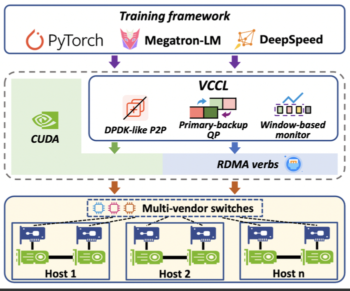 需求激增,智谱全网寻找“算力合伙人”!