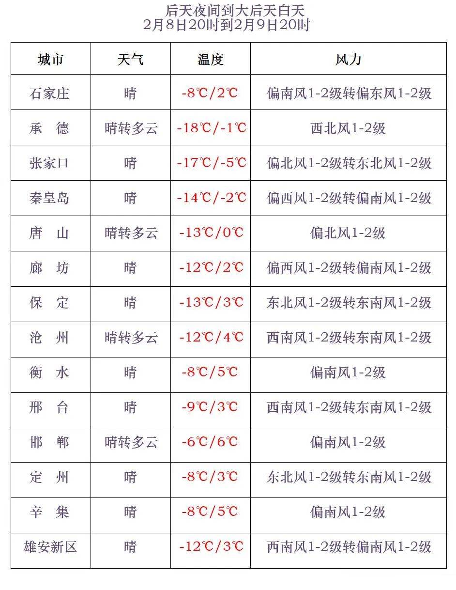 中央气象台:北方将有大风降温和沙尘天气 南方雨水增多