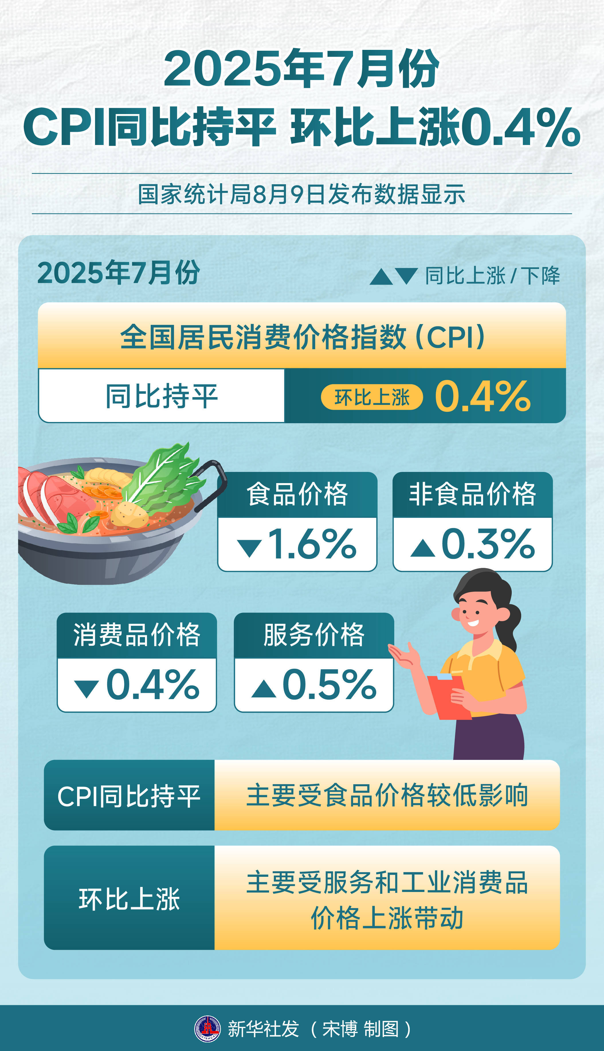 2025年是斐济通胀周期的转折点