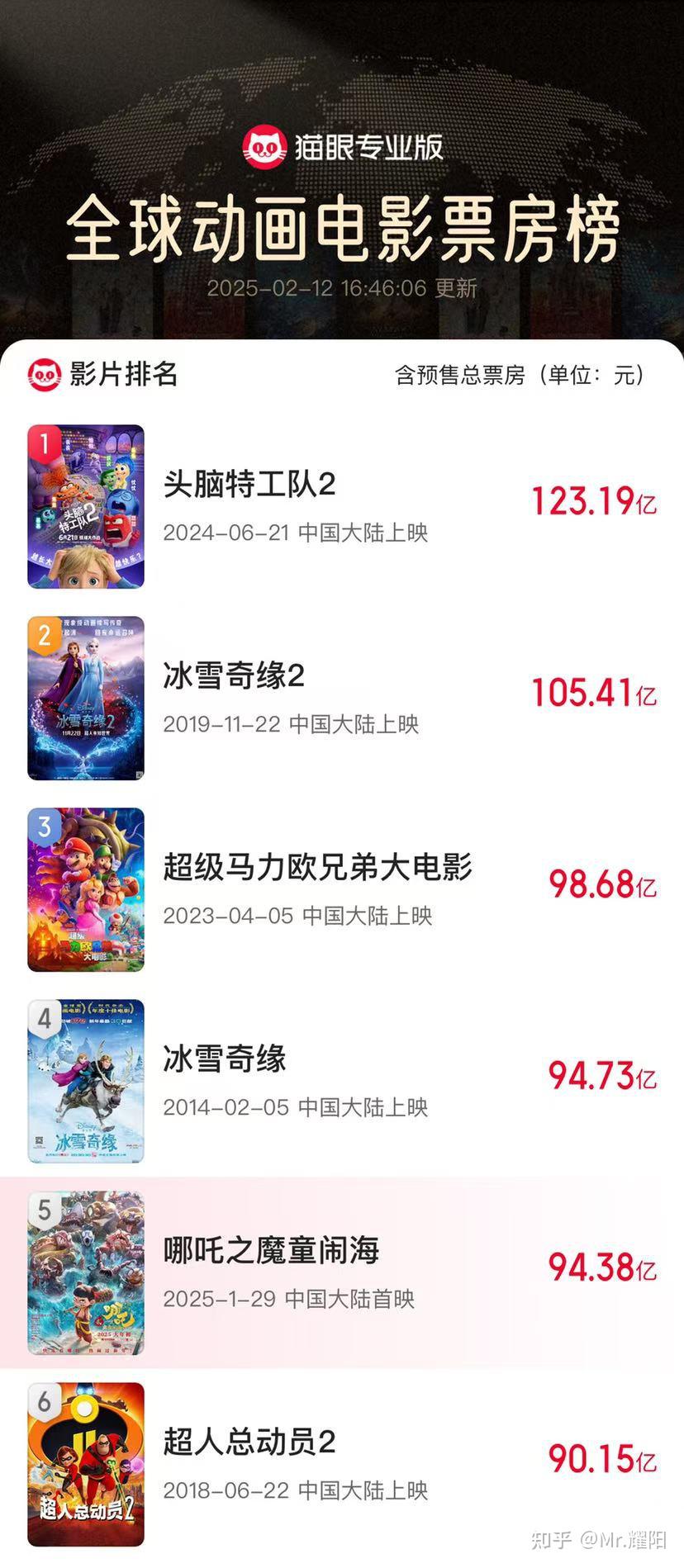 2026年春节档总票房破43亿元