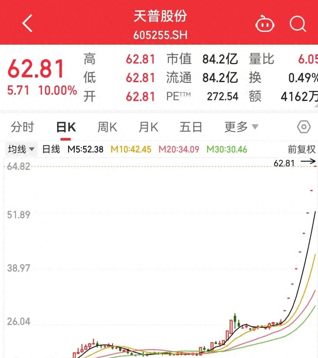 扎堆调研！外资机构盯上中国科技股（附表格）