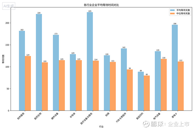 太火了！今年已有143家企业递表港股IPO