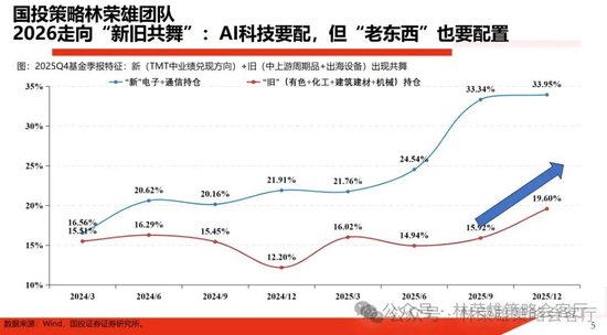 预见金马｜景顺投资刘徽：把握科技成长与风格切换机遇