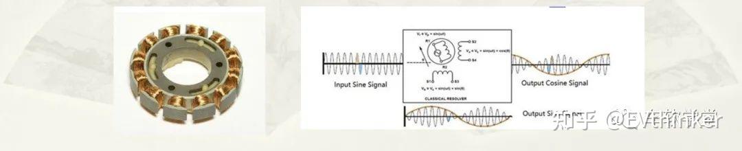 潍柴动力获得实用新型专利授权：“一种旋转变压器安装结构以及电机”
