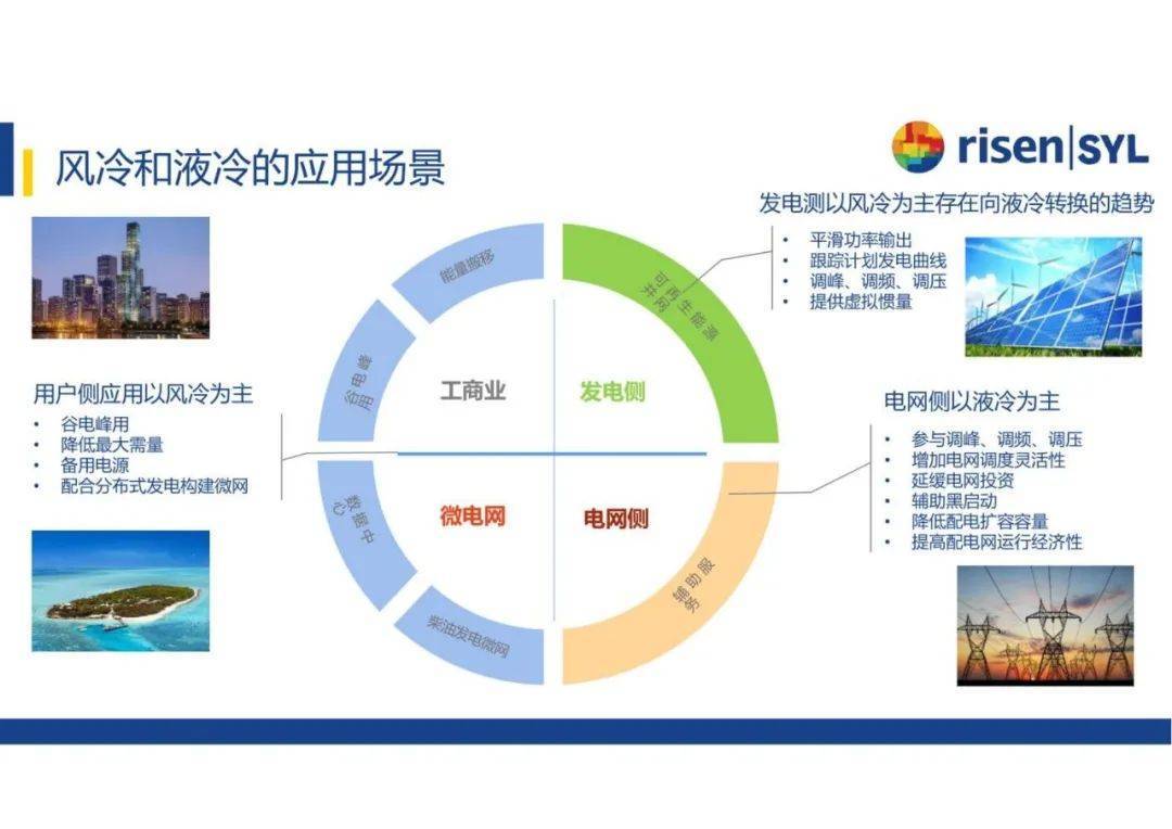 固德威获得实用新型专利授权:“一种风冷储能电池包”