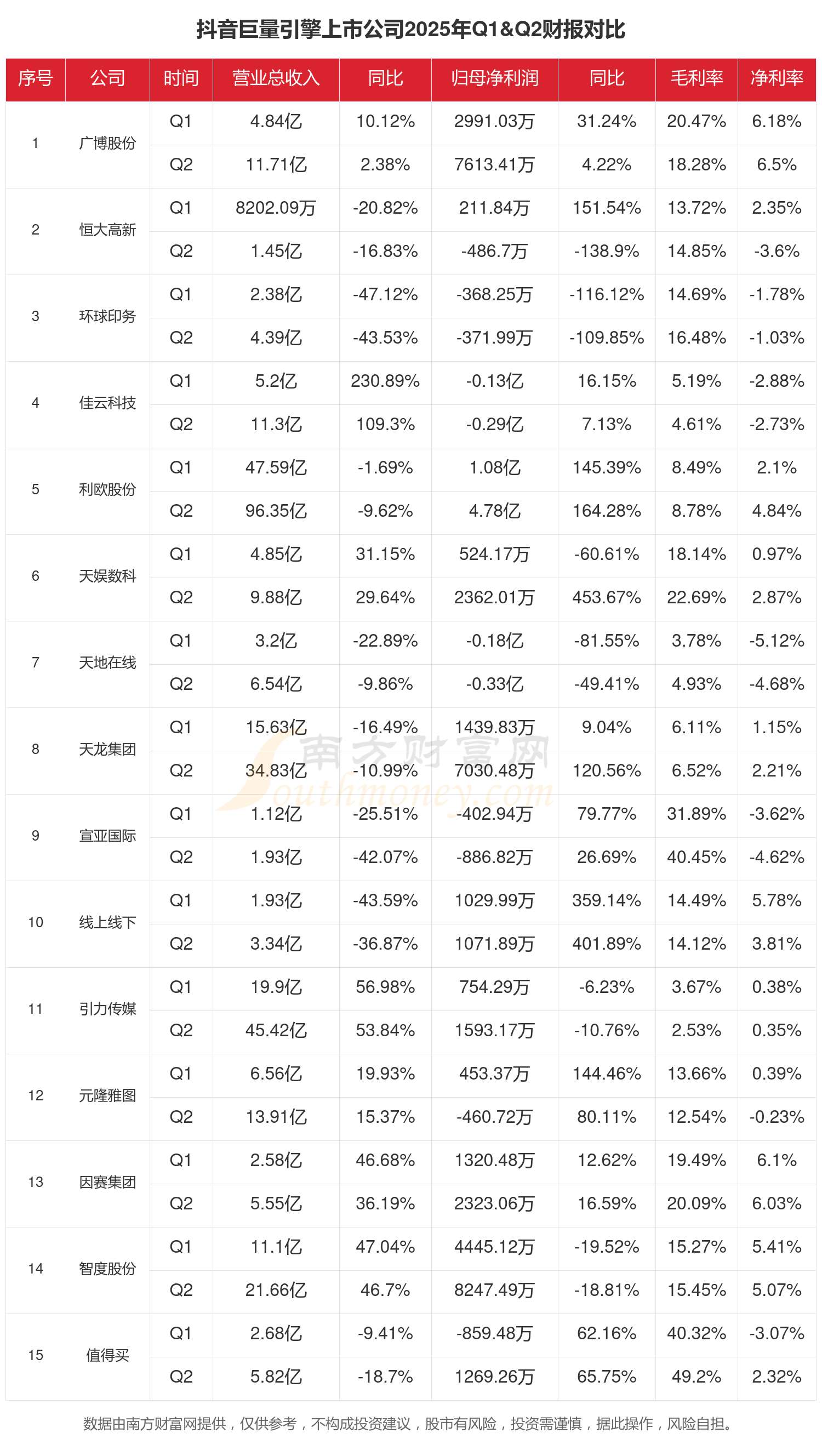 中科曙光业绩快报：2025年归母净利润21.13亿元 同比增长10.54%