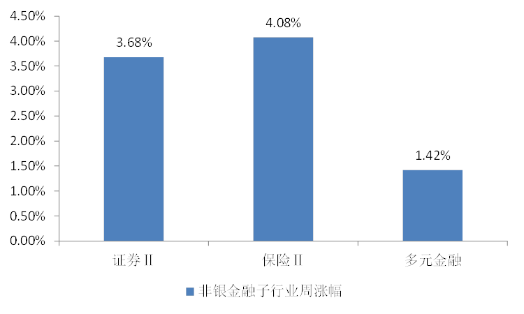 机构密集调研35家公司 节后配置方向渐明朗
