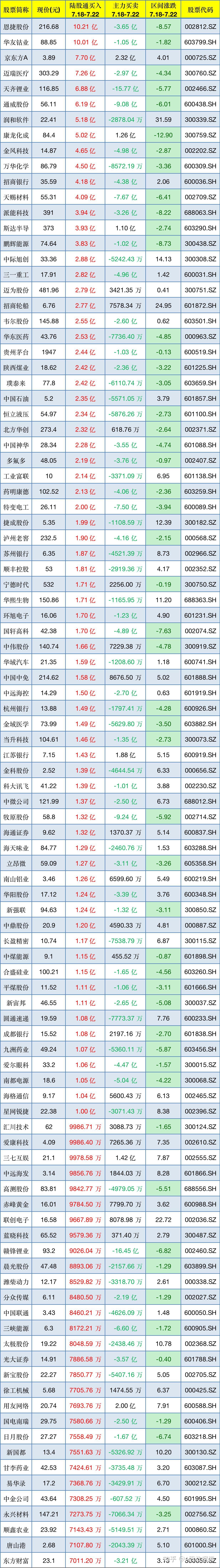磷化工概念涨5.18%,主力资金净流入这些股