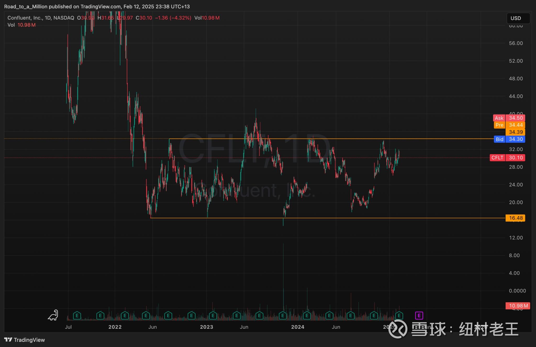 欧市尾盘，英国10年期国债收益率跌0.7个基点