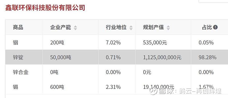 ST京蓝录得17天14板