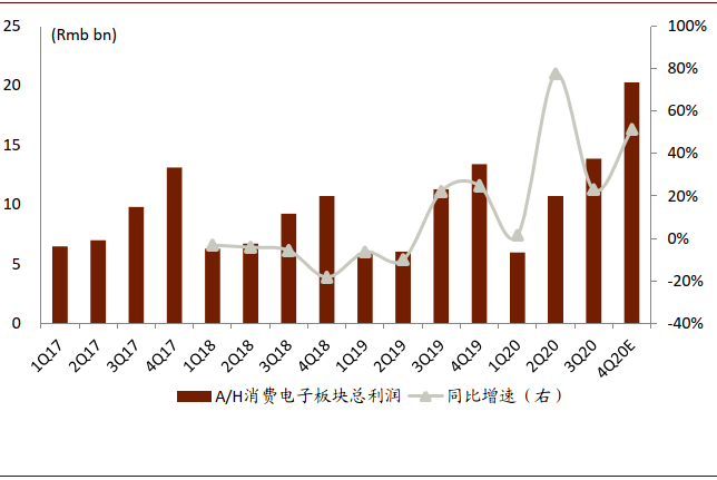 头部消费电子企业加速布局AI硬件入口 | 券商晨会