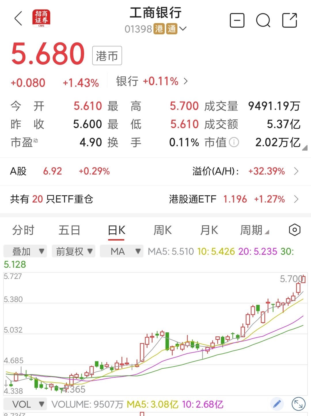 12.95亿主力资金净流入，页岩气概念涨5.34%