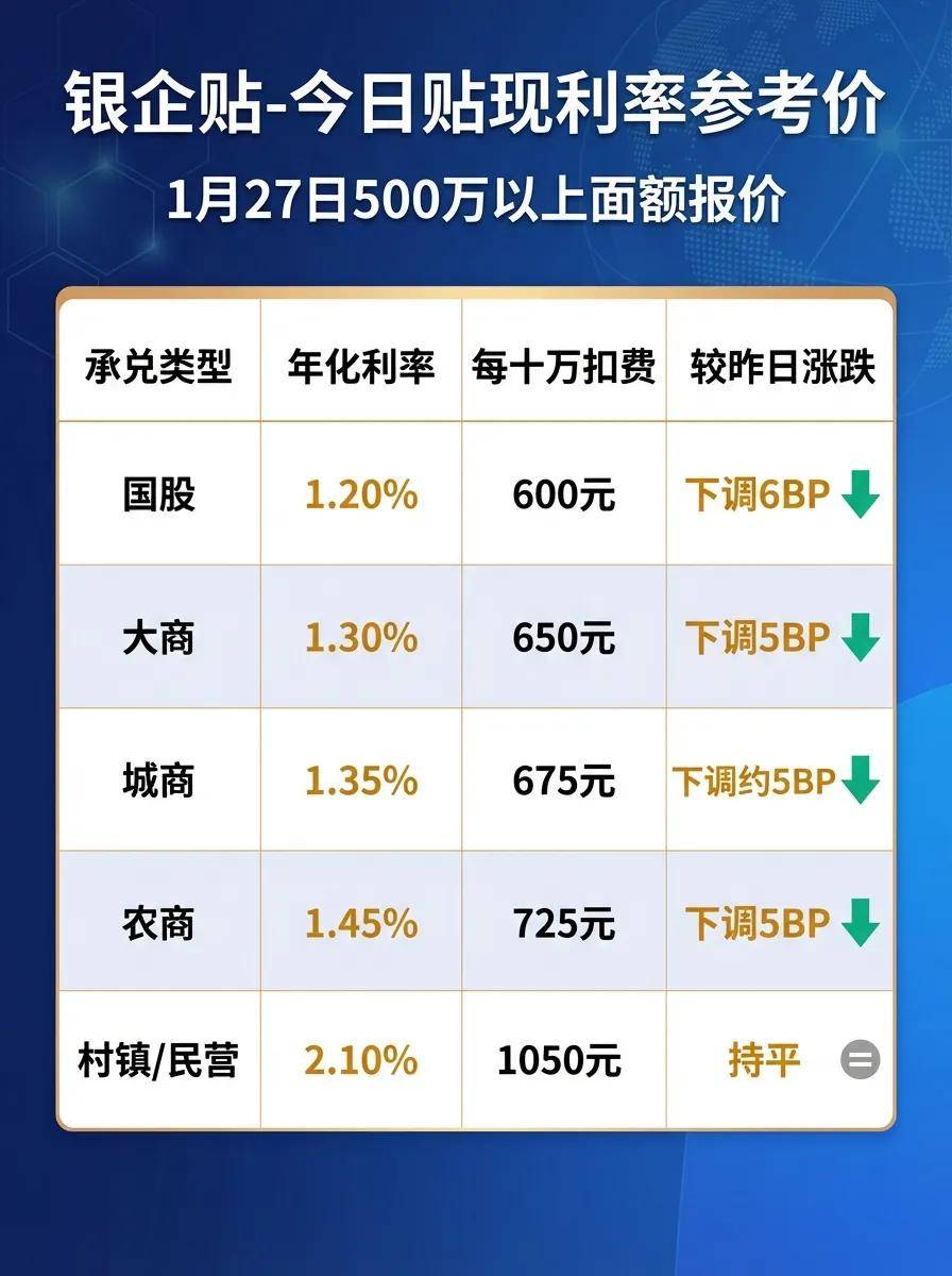 央行发行2026年第一期和第二期央票：3个月期中标利率1.53% 1年期中标利率1.47%